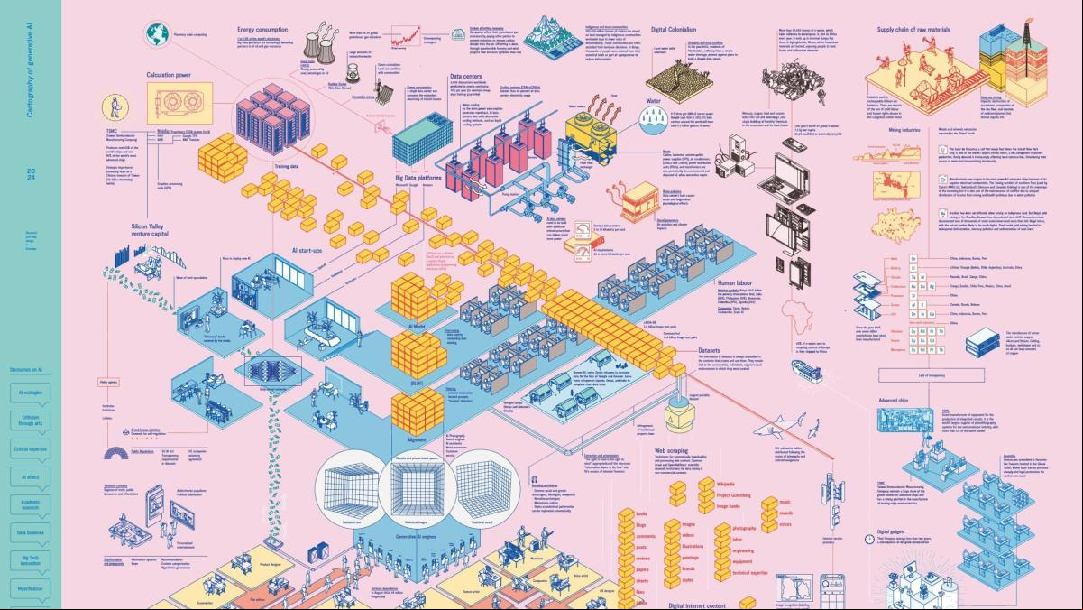 La inteligencia artificial son los padres