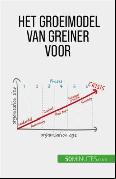 HET GROEIMODEL VAN GREINER VOOR ORGANISATIEVERANDERING EBOOK